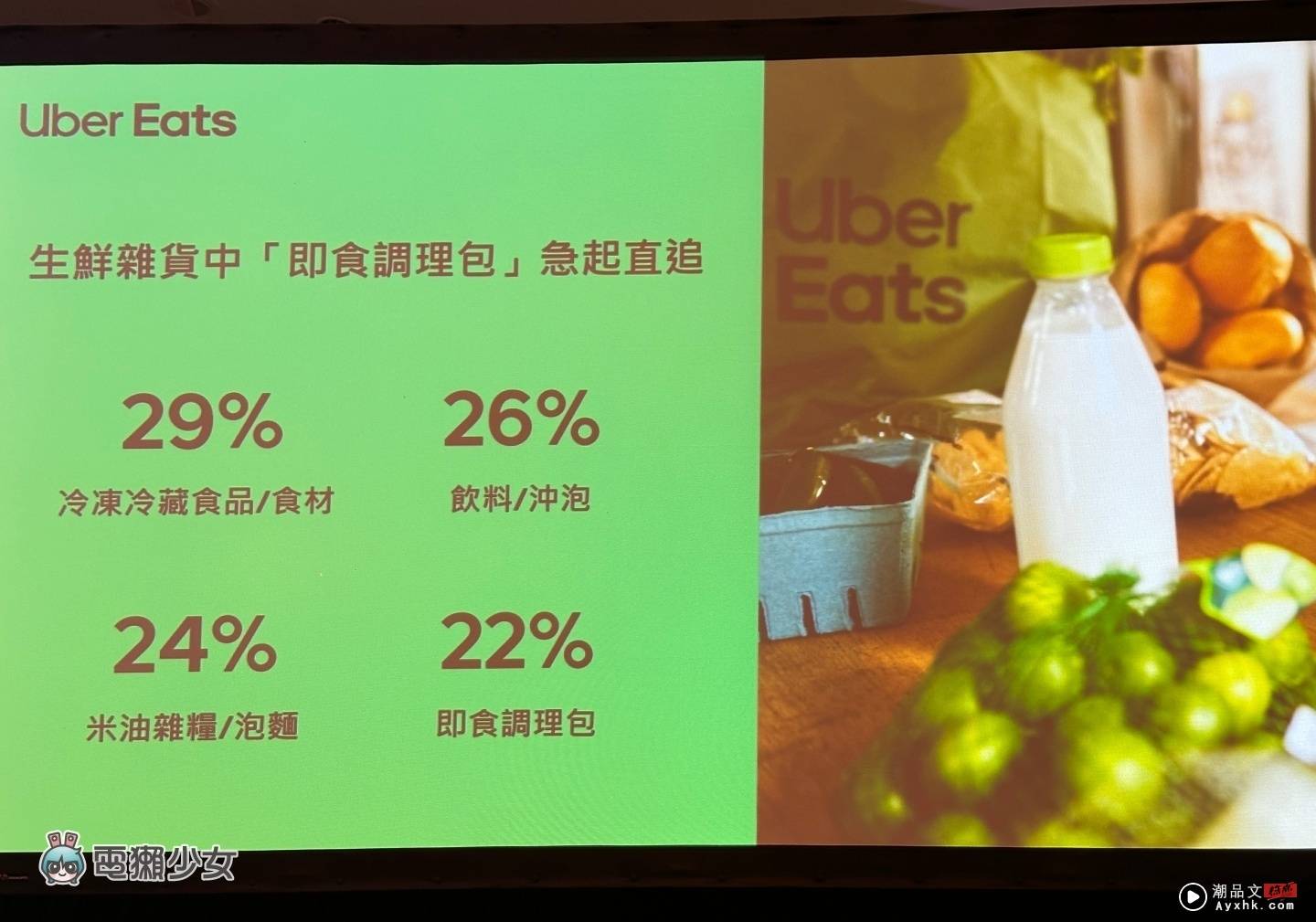 出门｜Uber Eats 中国台湾新代言人出炉！App 将在几个月后正式支援 iPhone‘ 即时动态 ’ 数码科技 图4张